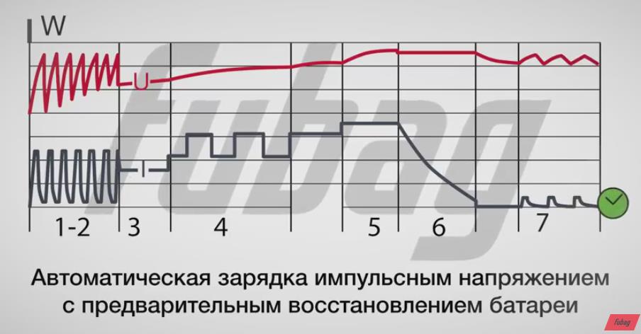 Схема автоматической зарядки импульсным напряжением с предварительным восстановлением батареи