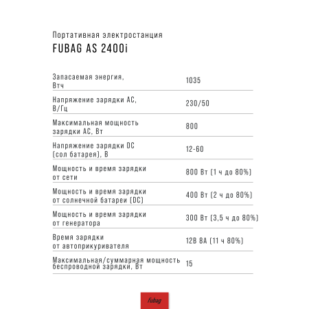 Портативная электростанция FUBAG AS 2400i (аккумулятор LiFePO4) в Хабаровске фото