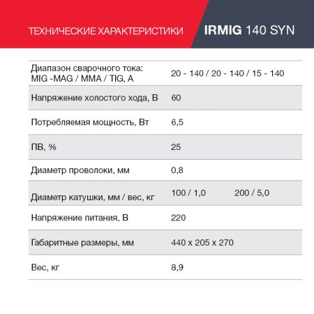 FUBAG Сварочный полуавтомат IRMIG 140 SYN с горелкой 150 А 3 м в комплекте в Хабаровске фото