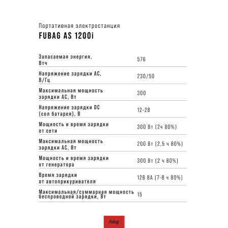 Портативная электростанция FUBAG AS 1200i (аккумулятор LiFePO4) в Хабаровске фото