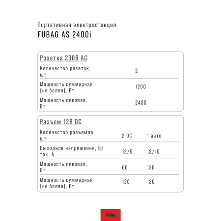 Портативная электростанция FUBAG AS 2400i (аккумулятор LiFePO4) в Хабаровске фото