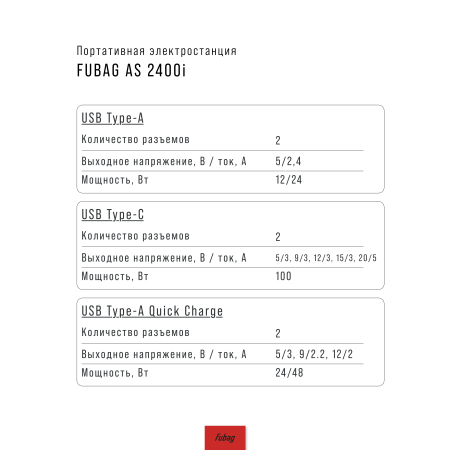 Портативная электростанция FUBAG AS 2400i (аккумулятор LiFePO4) в Хабаровске фото