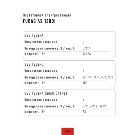 Портативная электростанция FUBAG AS 1200i (аккумулятор LiFePO4) в Хабаровске фото