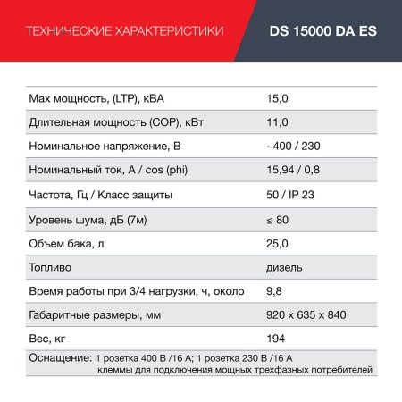 FUBAG Дизельный генератор (трехфазный) с электростартером и коннектором автоматики DS 15000 DA ES в Хабаровске фото