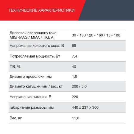 FUBAG Сварочный полуавтомат IRMIG 188 SYN PLUS c горелкой FB 250 3 м в Хабаровске фото