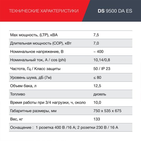 FUBAG Дизельный генератор (трехфазный) с электростартером и коннектором автоматики DS 9500 DA ES в Хабаровске фото